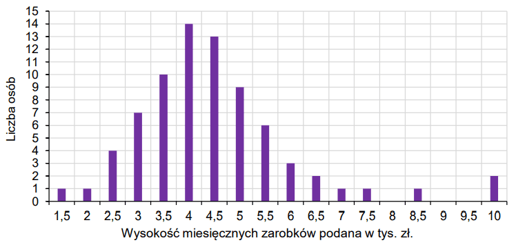 Rysunek do zadania 78 z arkusza CKE 2025 PP