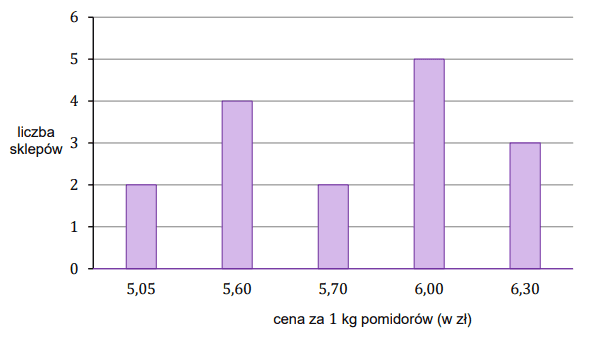 Rysunek do zadania 32 z arkusza Matura maj 2023
