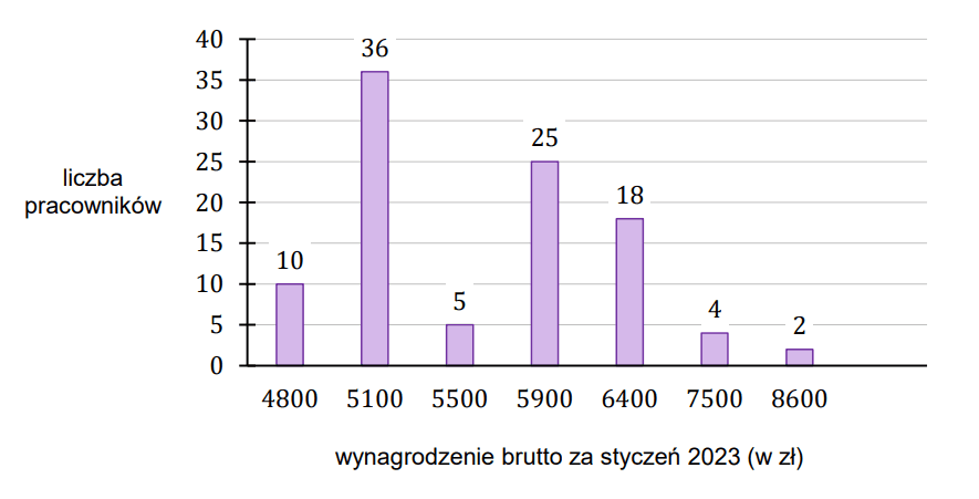 Rysunek do zadania 37 z arkusza Matura sierpień 2023