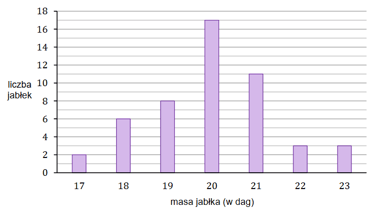Rysunek do zadania 33 z arkusza Matura próbna CKE grudzień 2023