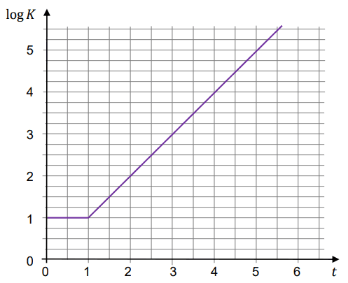 Rysunek do zadania 10 z arkusza CKE 2025 PP
