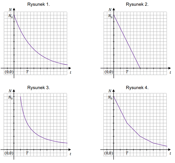 Rysunek do zadania 38 z arkusza CKE 2025 PP