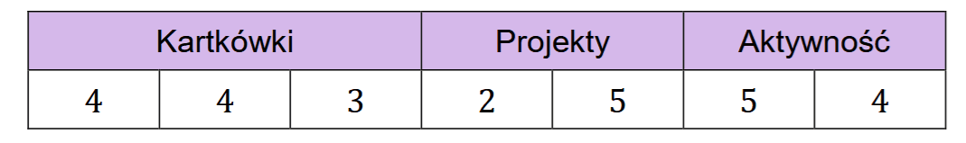 Rysunek do zadania 33 z arkusza Matura próbna CKE marzec 2026