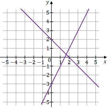 Diagram do zadania 1