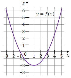 Diagram do zadania 1