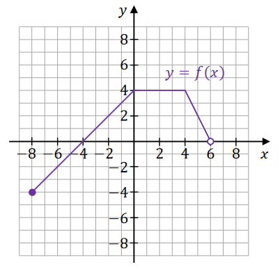 Diagram do zadania 1