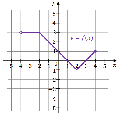 Diagram do zadania 1
