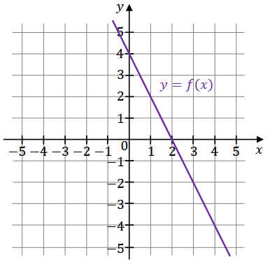 Diagram do zadania 1