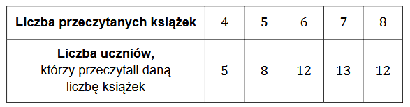 Diagram do zadania 1