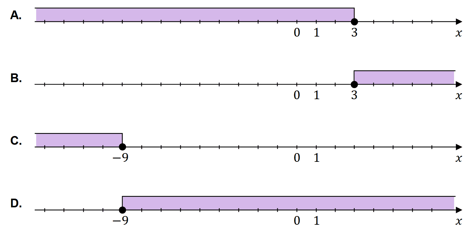 Diagram do zadania 1