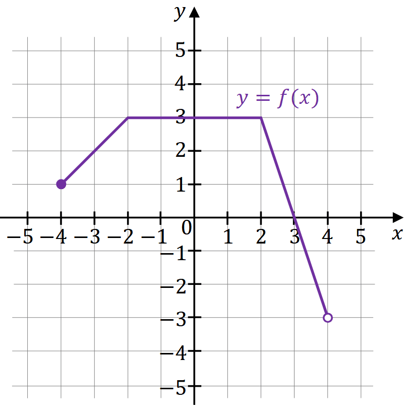 Diagram do zadania 1