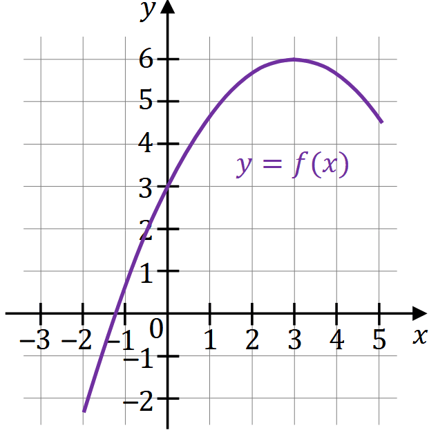 Diagram do zadania 1