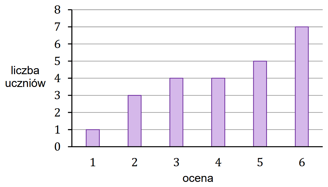 Diagram do zadania 1