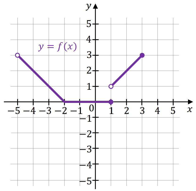 Diagram do zadania 1