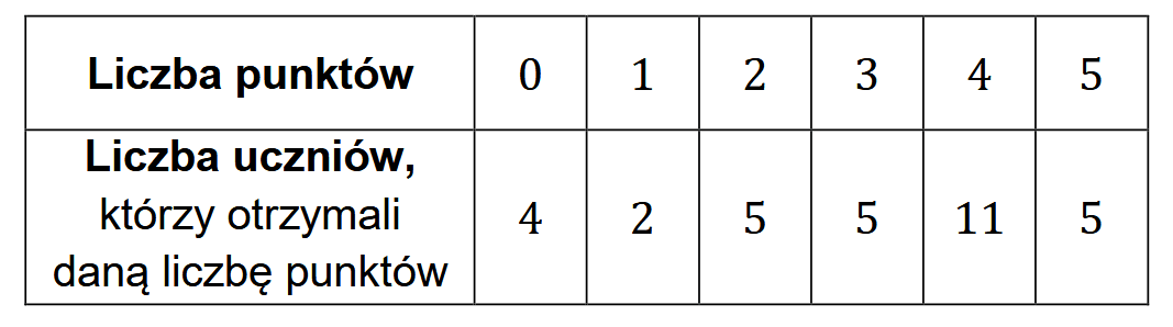 Diagram do zadania 1