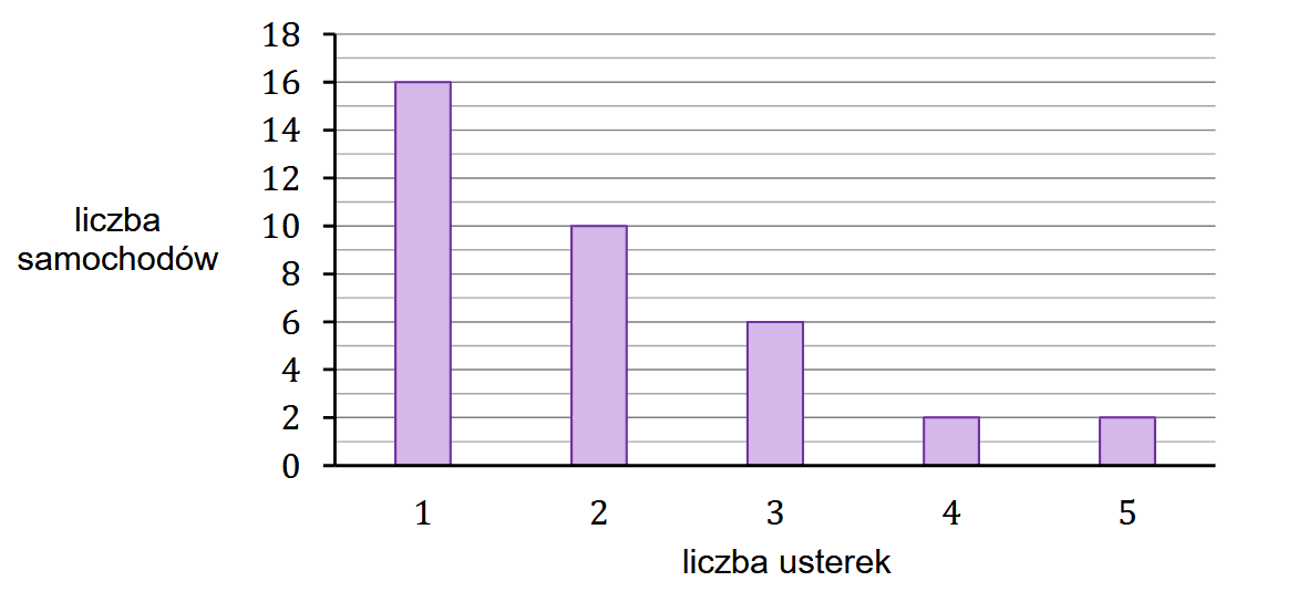 Diagram do zadania 1