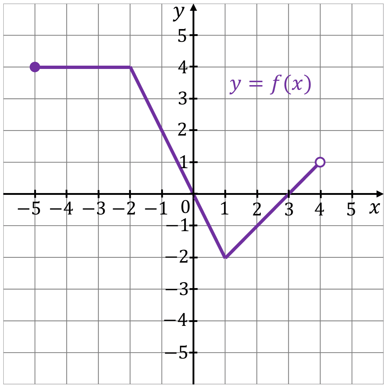 Diagram do zadania 1
