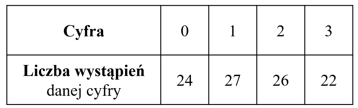 Diagram do zadania 1