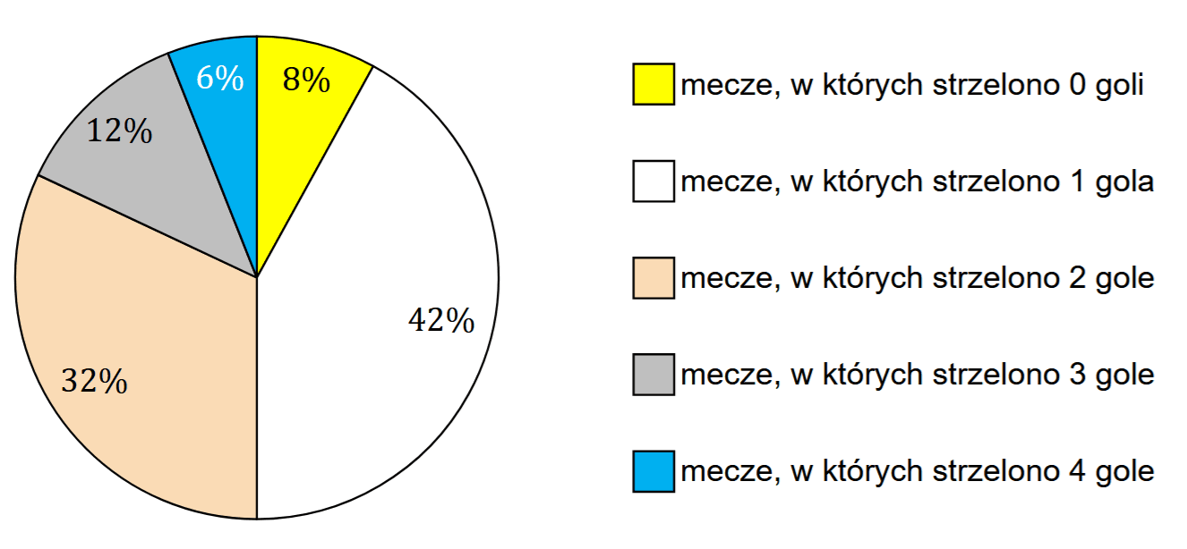 Diagram do zadania 1