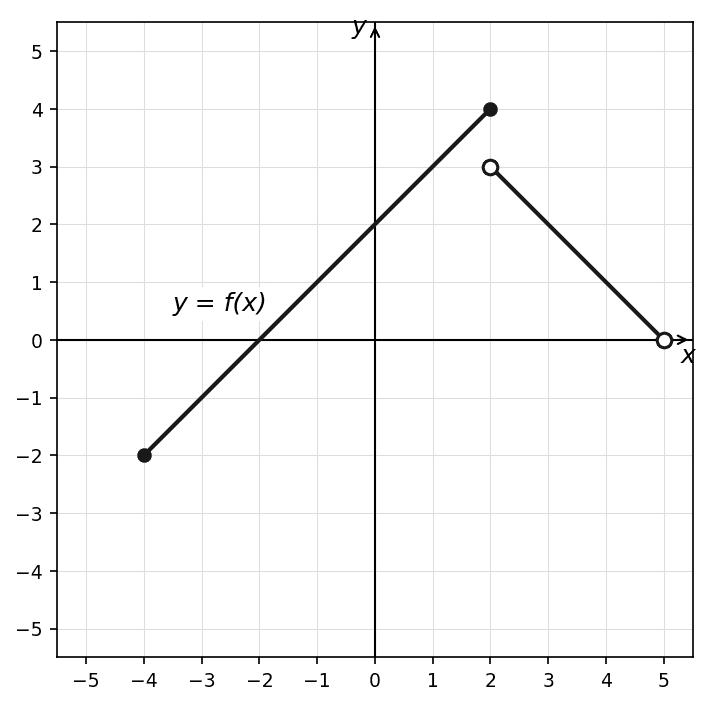 Diagram do zadania 1