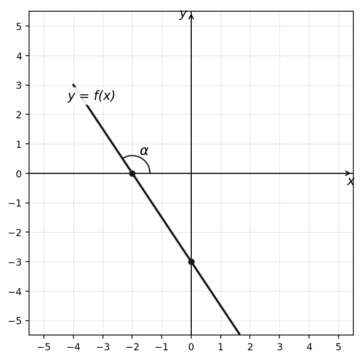 Diagram do zadania 1