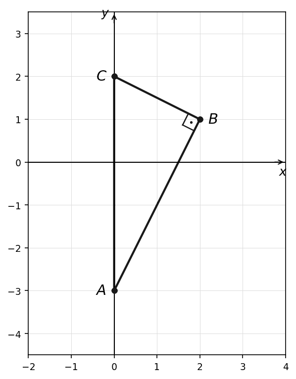 Diagram do zadania 1