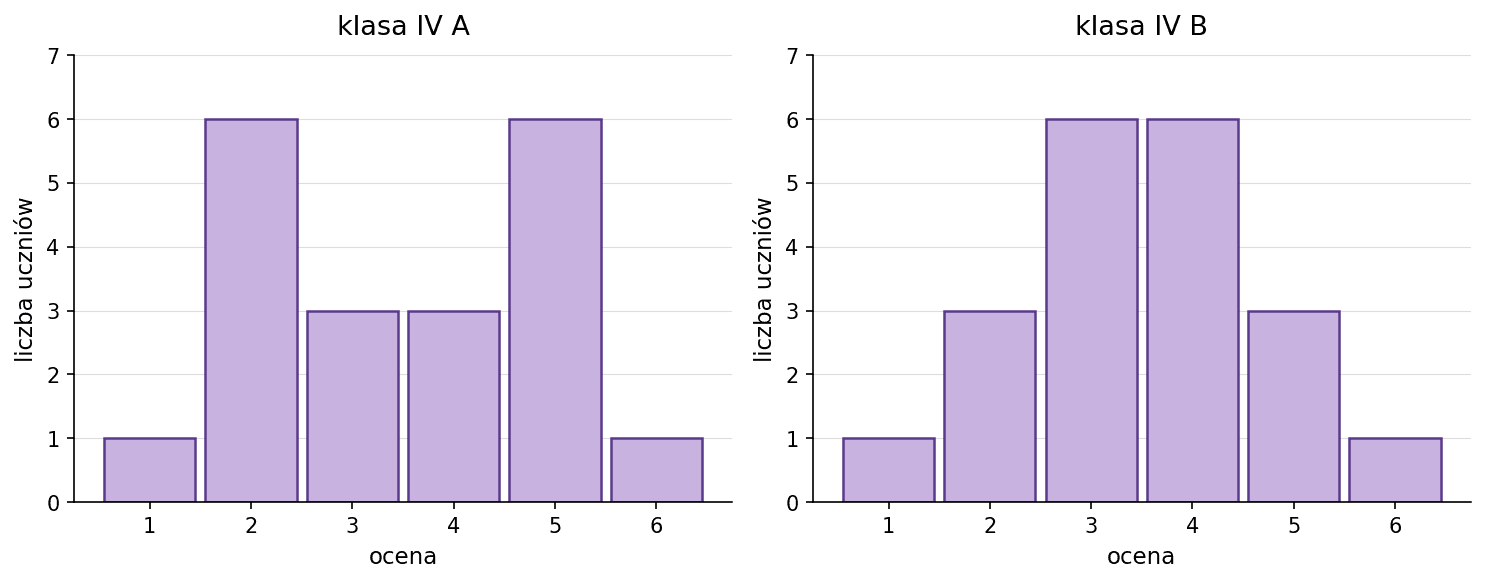 Diagram do zadania 1